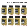 AdblueOBD2 Scanner For RE/IVECO/DAF Adblue Emulator NOX/DEF VIA OBD OBD2 Diagnosis Interface For Renault Truck AdBlue OBD2|Car D